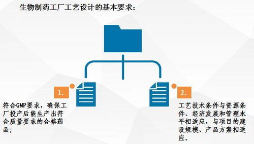 生物制藥工廠工藝設計要點與案例分析
